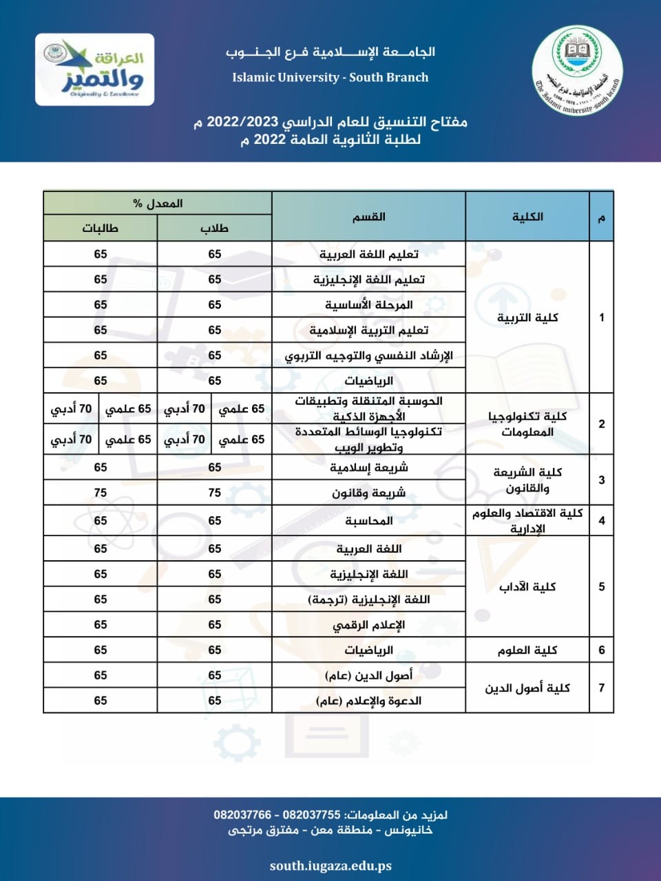 البرامج والكليات ومفتاح التنسيق ..